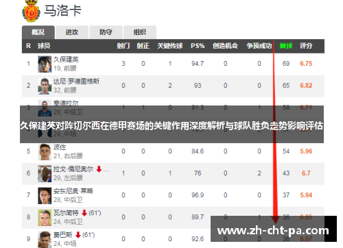 久保建英对阵切尔西在德甲赛场的关键作用深度解析与球队胜负走势影响评估 久保建英对阵切尔西在德甲赛场的关键作用深度解析与球队胜负走势影响评估