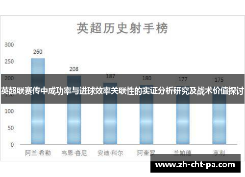 英超联赛传中成功率与进球效率关联性的实证分析研究及战术价值探讨