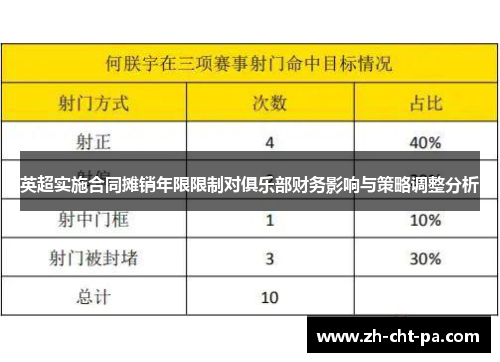 英超实施合同摊销年限限制对俱乐部财务影响与策略调整分析