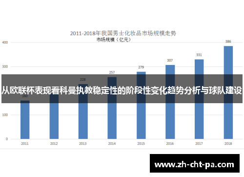 从欧联杯表现看科曼执教稳定性的阶段性变化趋势分析与球队建设