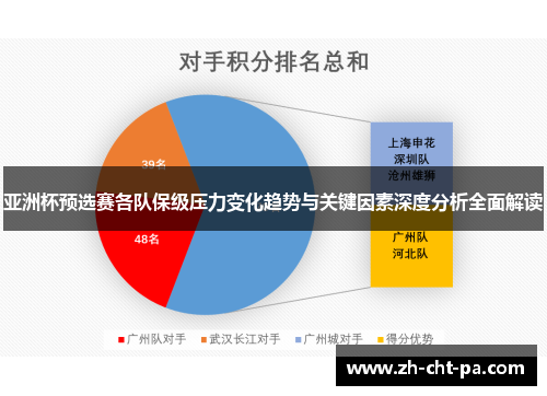 亚洲杯预选赛各队保级压力变化趋势与关键因素深度分析全面解读 亚洲杯预选赛各队保级压力变化趋势与关键因素深度分析全面解读