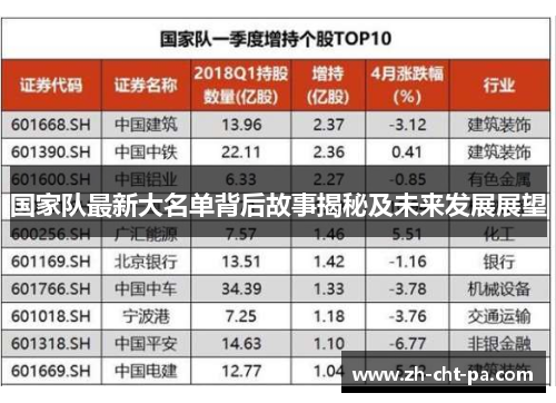 国家队最新大名单背后故事揭秘及未来发展展望 国家队最新大名单背后故事揭秘及未来发展展望