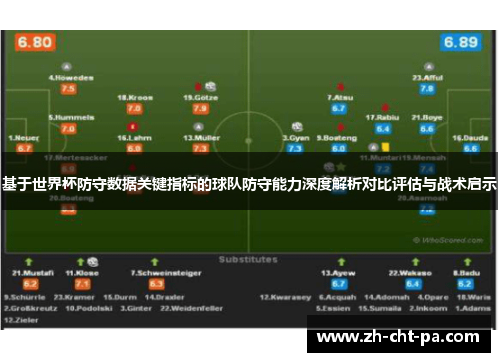 基于世界杯防守数据关键指标的球队防守能力深度解析对比评估与战术启示 基于世界杯防守数据关键指标的球队防守能力深度解析对比评估与战术启示