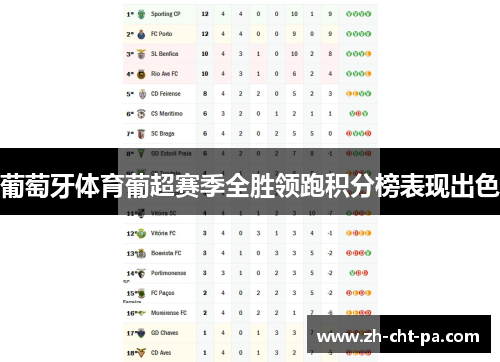 葡萄牙体育葡超赛季全胜领跑积分榜表现出色 葡萄牙体育葡超赛季全胜领跑积分榜表现出色